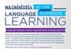 Educational infographic : Posters: Language Learning by the Numbers