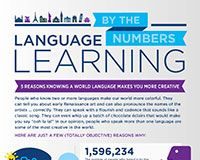 Educational infographic : Posters: Language Learning by the Numbers