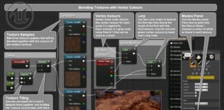Educational infographic : Professor uses Blueprint infographics to teach students Unreal Engine