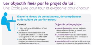 Educational infographic : Projet de loi pour la refondation de l’École : une École juste pour tous et exigeante pour chacun