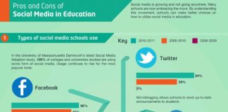 Educational infographic : Pros and Cons of Social Media in Education