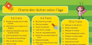 Educational infographic : Préparer l’environnement familial pour des enfants épanouis