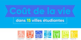 Educational infographic : Quel est le coût de la vie étudiante dans 15 villes européennes ?