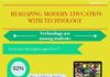 Educational infographic : Reshaping Modern Education with Technology Infographic