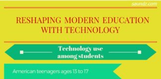 Educational infographic : Reshaping Modern Education with Technology Infographic