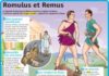 Educational infographic : Romulus et Remus – Le Petit Quotidien, le seul site d'information quotidienn…