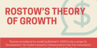Educational infographic : Rostow's theory of growth infograph