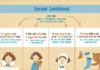 Educational infographic : Second Conditional. English Grammar. Infographic. Prepared by Ira Salo, designed…