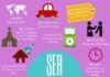 Educational infographic : Ser y estar