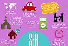 Educational infographic : Ser y estar
