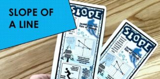 Educational infographic : Slope Infographic