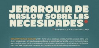 Educational infographic : Social Media y la teoría de necesidades de Maslow infografia infographic socialmedia