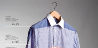 Educational infographic : “Socio-Economic Classification of Working Population” by Gareth Hold / Ben Brana…