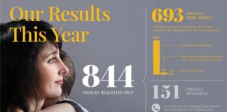 Educational infographic : Student #Advocacy #2012: #The #Results