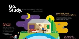 Educational infographic : Students using their cellphones to learn: Infography