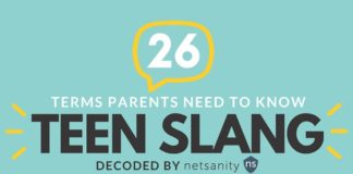 Educational infographic : Teen Slang Parents Must Be Aware Of – Infographic
