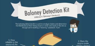 Educational infographic : The Baloney Detection Kit Sandwich (Infographic)