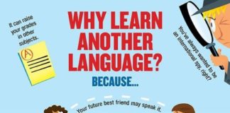 Educational infographic : The Benefits of Second Language Acquisition: Classroom Poster