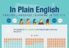 Educational infographic : The Best Infographics About Teaching & Learning English As A Second (or Third!) Language