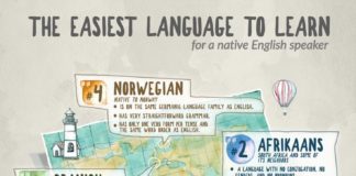 Educational infographic : The Easiest Language To Learn for a Native English Speaker