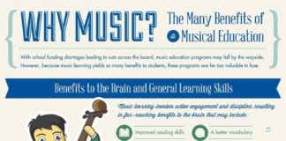 Educational infographic : The Extraordinary Benefits of Learning Music