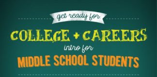 Educational infographic : The Pathway To College Infographic