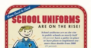 Educational infographic : Was Direktoren über #Schuluniformen sagen —- The Right Fit: Principals on Sch…