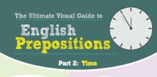 Educational infographic : The Visual Guide to English Prepositions Part 2/2 (Infographic)