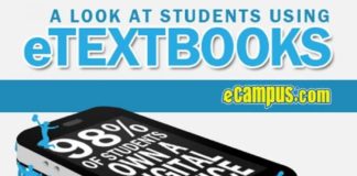 Educational infographic : The battle between e-textbooks and print textbooks. Will traditional survive?