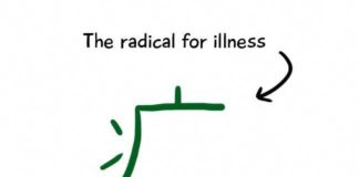 Educational infographic : The radical for illness. — Japan, Japanese words, vocabulary, learning differen…