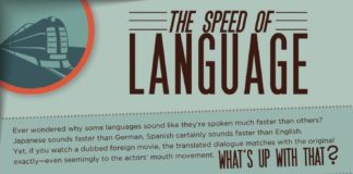 Educational infographic : The speed of language (infographic)