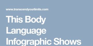 Educational infographic : This Body Language Infographic Shows You What People MEAN