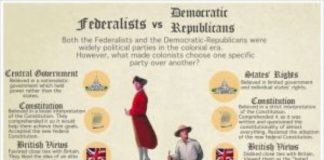 Educational infographic : This article was submitted by Salisbury High School teacher Miss Jennifer Brinso…