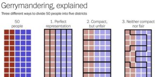 Educational infographic : This is the best explanation of gerrymandering you will ever see