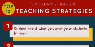 Educational infographic : Top 10 Evidence Based Teaching Strategies Infographic