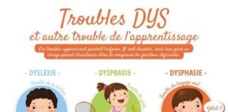 Educational infographic : Troubles #dys #apprentissage