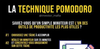 Educational infographic : Un aperçu de la technique Pomodoro pour mieux gérer son temps ⏱🍅👇 Qui …