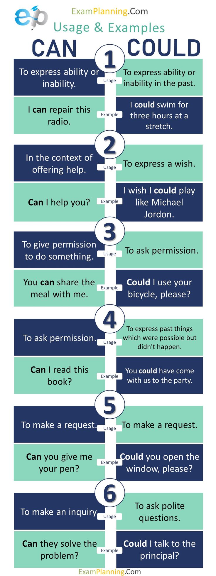 Educational Infographic Use Of Can And Could With Examples Your Number 