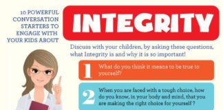 Educational infographic : Use these powerful conversation starters to talk about Integrity! Powerful Wor…