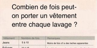 Educational infographic : Voici un tableau pour savoir combien de fois porter un vêtement avant de le lav…