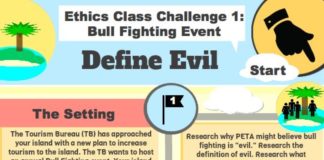 Educational infographic : What is Evil Assignment