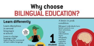 Educational infographic : Why Choose Bilingual Education