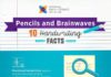 Educational infographic : Why Handwriting is Important for Learning Infographic – elearninginfograp… #ha…