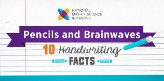 Educational infographic : Why Handwriting is Important for Learning Infographic – elearninginfograp… #ha…