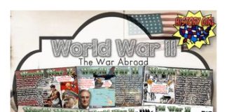Educational infographic : World War II- The War Abroad: PowerPoint and Student Infographic Notes