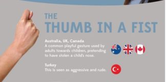 Educational infographic : Worldly Body Language Infographics