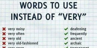 Educational infographic : #apprendreanglais,apprendreanglaisenfant,anglaisfacile,coursanglais,parleranglai…