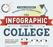 Educational infographic : college student infographics – Google Search