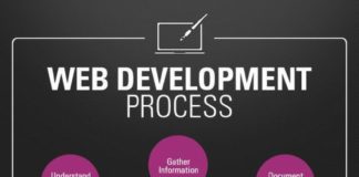 Educational infographic : #ecommercedevelopmentservices #ecommercewebsitedesign #ecommercewebsitedevelopme…