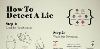 Educational infographic : editorial.designt… editorial-images LieInfographic28042015 66.jpg?utm_source=D…